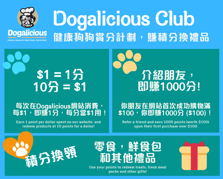 Dogalicious Club – Earn Points while you feed fresh!