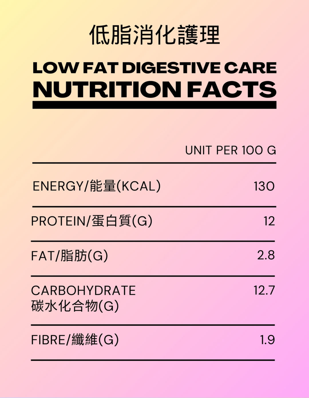 低脂消化護理處方鮮食 – 零售包 - Image 2