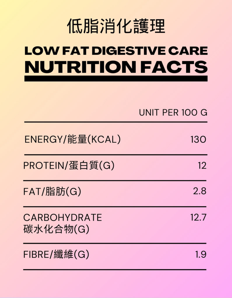 低脂消化護理處方鮮食 - 份量定制計劃