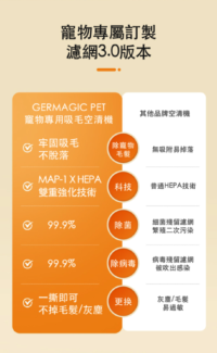 Germagic Pet Air Purifier - Image 7