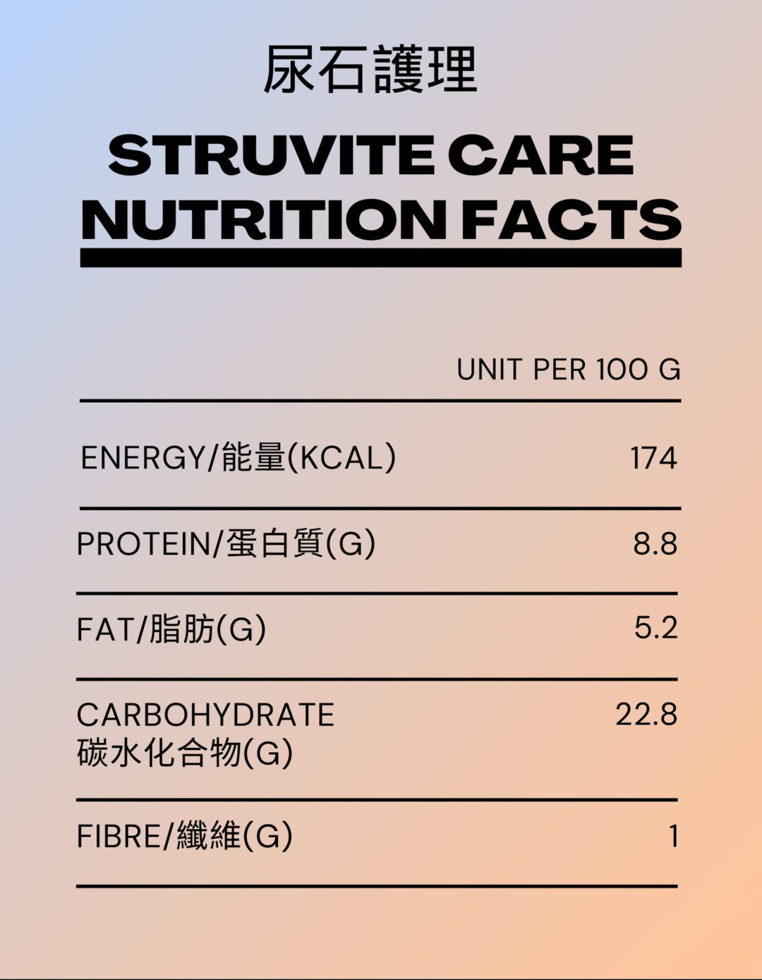 尿石護理處方鮮食 - 份量定制計劃 - Image 2